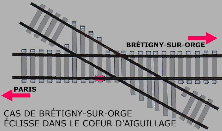Brétigny-sur-Orge shéma éclisse